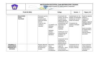 INSTITUCIÓN EDUCATIVA JUAN NEPOMUCENO CADAVID 
“Trazando rutas de inclusión con calidad, esfuerzo y compromiso” 
PLAN DE ÁREA Código: Versión: 1 Página | 273 
RELACIONES ÉTICO- POLITICAS Reconozco que los fenómenos sociales pueden observarse desde diversos Puntos de vista (visiones e intereses). Los partidos y las ideologías políticas. Ideologías políticas: socialismo y liberalismo Comprensión del proceso que llevó a la existencia del sistema capitalista. Identificación de las características más importantes del sistema de producción capitalista. Identificación de las características del socialismo y el liberalismo Comprensión de las funciones que desempeñan los partidos políticos Caracterización de los partidos y las ideologías políticas que se dan a través de la historia Comparación de partidos e ideologías políticas. Evalúa los aspectos positivos y negativos del capitalismo Respeta y valora las ideologías políticas que existen en el país. Asuma una actitud de respeto frente a las diversas posturas políticas que existen DESARROLLO COMPROMISOS PERSONALES Y SOCIALES Respeto diferentes posturas frente a los fenómenos sociales. Movimiento obrero Capitalismo Socialismo Formalización Teorización del origen del movimiento obrero como fenómeno social producto de la Comparación de los proceso obreros en Europa y Colombia Asuma posiciones críticas respecto a los movimientos de Colombia en la actualidad.  