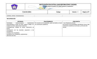 INSTITUCIÓN EDUCATIVA JUAN NEPOMUCENO CADAVID 
“Trazando rutas de inclusión con calidad, esfuerzo y compromiso” 
PLAN DE ÁREA Código: Versión: 1 Página | 277 
carteleras, afiches, dramatizaciones 
RECUPERACIÓN 
CRITERIOS 
PROCEDIMIENTO 
FRECUENCIA 
Actividades extracurriculares, explicaciones personalizadas a través de fichas, talleres, trabajo con material concreto, observación de láminas. 
Investigaciones, trabajos de campo, elaboración de fichas. 
Socialización con las docentes, exposición a los compañeros. 
Tutorías a los compañeros. 
Ayudantía a los compañeros, explicaciones. 
Monitores del área. 
En convenio con el estudiante, padre de familia y el aval de coordinación académica. 
1 vez (finalizando período) 
De acuerdo a las necesidades (estudiantes nuevos, bajo rendimiento académico) al principio y al final del año escolar 
 