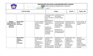 INSTITUCIÓN EDUCATIVA JUAN NEPOMUCENO CADAVID 
“Trazando rutas de inclusión con calidad, esfuerzo y compromiso” 
PLAN DE ÁREA Código: Versión: 1 Página | 280 
Problemática actual en lo social, cultural, económico (TLC) MERCOSUR, etc. problemática actual de los países centroamericanos MANEJO CONOCIMIENTOS PROPIOS DE LAS CIENCIAS SOCIALES RELACIONES ÉTICO- POLITICAS Formulo preguntas acerca de hechos políticos, económicos sociales y culturales. Revoluciones e independencia en América Factores que posibilitaron los procesos de independencia de los pueblos americanos Comprensión de las acciones realizadas por los líderes independentistas americanos. Identificación de factores que llevaron a la independencia Identificación de las características de los líderes de la independencia latinoamericana Valora el aporte de los líderes políticos del país. RELACIONES CON LA HISTORIA Y LAS CULTURAS Identifico algunos de los procesos que condujeron a la modernización en Colombia en el siglo XIX y primera mitad modernización en Colombia en el siglo XIX y primera mitad del siglo XX (bonanzas agrícolas, procesos de industrialización, Identificación de los procesos que condujeron a la modernización en Colombia en el siglo XIX y primera mitad del siglo XX Caracterización de los procesos que condujeron a la modernización en Colombia en el siglo XIX y primera mitad del siglo XX Valora las transformaciones históricas, culturales, económicas, sociales y políticas que se han dado en Colombia.  