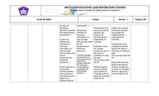 INSTITUCIÓN EDUCATIVA JUAN NEPOMUCENO CADAVID 
“Trazando rutas de inclusión con calidad, esfuerzo y compromiso” 
PLAN DE ÁREA Código: Versión: 1 Página | 281 
del siglo XX (bonanzas agrícolas, procesos de industrialización, urbanización...). Explico las políticas que orientaron la economía colombiana a lo largo del siglo XIX y primera mitad del XX (proteccionismo, liberalismo económico...). Explico algunos de los grandes cambios sociales que se dieron en Colombia entre los siglos XIX y primera mitad del urbanización...). políticas que orientaron la economía colombiana a lo largo del siglo XIX y primera mitad del XX (proteccionismo, liberalismo económico.. Cambios sociales que se dieron en Colombia entre los siglos XIX y primera mitad del XX (abolición de la esclavitud, surgimiento de movimientos Obreros...) Comprensión de lo que fue la bonanza agrícola y los procesos de industrialización y urbanización en Colombia. Explicación sobre los modelos económicos que se han dado en Colombia a lo largo del siglo XIX y primera mitad del XX Identifica algunos cambios sociales que se dieron en Colombia entre los siglos XIX y primera mitad del XX. Análisis de lo que fue la bonanza agrícola y los procesos de industrialización y urbanización en Colombia. Comparación de los modelos económicos que se han dado en Colombia a lo largo del siglo XIX y primera mitad del XX Elaboración de mente factos sobre algunos cambios sociales que se dieron en Colombia entre los siglos XIX y primera mitad del XX.  