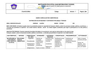 INSTITUCIÓN EDUCATIVA JUAN NEPOMUCENO CADAVID 
“Trazando rutas de inclusión con calidad, esfuerzo y compromiso” 
PLAN DE ÁREA Código: Versión: 1 Página | 286 
DISEÑO CURRICULAR POR COMPETENCIAS 
DISTRIBUCIÓN DE ESTÁNDARES Y CONTENIDOS POR GRADO Y PERÍODO 
ÁREA: CIENCIAS SOCIALES PERÍODO: CUATRO GRADO: OCTAVO IHS: 
META POR GRADO: Al finalizar el grado octavo los estudiantes estarán en capacidad de Comparar, debatir y valorar los procesos sociales, políticos, económicos, y culturales que permitieron la aparición de la edad moderna. Además .asumir los medios legales constituidos para lograr la participación en la vida política y económica 
OBJETIVO POR PERIODO: Propiciar ambientes favorables del debate y la concertación como ejercicio democrático en las aulas de clase 
Comparar, debatir y valorar los procesos sociales, políticos, económicos, y culturales que permitieron la aparición de la edad moderna. 
EJES TEMÁTICOS ENFOQUE COMPETENCIAS DEL ÁREA ESTÁNDARES CONTENIDOS TEMÁTICOS CONCEPTUALES PROCEDIMENTALES ACTITUDINALES ME APROXIMO AL CONOCIMIENTO COMO CIENTÍFICO (A) SOCIAL RELACIONES ESPACIO- AMBIENTALES Cognitivas Procedimental. Interpersonal o socializadora Intrapersonal o Describo las principales características Físicas de los diversos ecosistemas. Explico la manera Geografía Física y humana de Colombia Ecosistemas Regiones de Colombia Identificación de las características geográficas existentes en Colombia y su influencia en la economía Clasificación de características geográficas existentes en Colombia Valora la riqueza económica del país Aprecia los aspectos de la biodiversidad del país y los respeta.  
