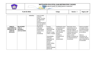 INSTITUCIÓN EDUCATIVA JUAN NEPOMUCENO CADAVID 
“Trazando rutas de inclusión con calidad, esfuerzo y compromiso” 
PLAN DE ÁREA Código: Versión: 1 Página | 287 
valorativa como el medio ambiente Influye en el tipo de organización social y económica que se da en las regiones de Colombia MANEJO CONOCIMIENTOS PROPIOS DE LAS CIENCIAS SOCIALES RELACIONES CON LA HISTORIA Y LAS CULTURAS Describo las principales características Físicas de los diversos ecosistemas Posición geográfica y astronómica del continente africano; Limites, Latitud, y longitud Generalidades históricas y geográficas del continente africano División Política, población, economía, aspecto ambiental general del Identificación de las características de las diferentes regiones naturales del continente africano identifico la procedencia del hombre afroamericano Descripción de las características de las diferentes regiones naturales de África y su influencia particular en aspectos: Humano, social y cultural. Resalto la ubicación de los afroamericanos en el continente Asuma una actitud de respeto frente a los diversos grupos étnicos que existen en su entorno Valora la importancia del continente africano para el desarrollo de la humanidad  