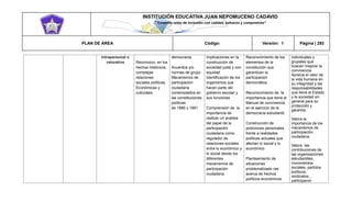 INSTITUCIÓN EDUCATIVA JUAN NEPOMUCENO CADAVID 
“Trazando rutas de inclusión con calidad, esfuerzo y compromiso” 
PLAN DE ÁREA Código: Versión: 1 Página | 293 
Intrapersonal o valorativa Reconozco, en los hechos históricos, complejas relaciones sociales políticas, Económicas y culturales. democracia Acuerdos y/o normas de grupo Mecanismos de participación ciudadana contemplados en las constituciones políticas de 1886 y 1991 implicaciones en la construcción de sociedad justa y con equidad Identificación de los organismos que hacen parte del gobierno escolar y sus funciones Comprensión de la importancia de realizar un análisis del papel de la participación ciudadana como regulador de relaciones sociales entre lo económico y lo social desde los diferentes mecanismos de participación ciudadana. Reconocimiento de los elementos de la constitución que garantizan la participación democrática. Reconocimiento de la importancia que tiene el Manual de convivencia en el ejercicio de la democracia estudiantil. Construcción de posiciones personales frente a realidades políticas actuales que afectan lo social y lo económico Planteamiento de situaciones problematizado ras acerca de hechos políticos económicos individuales y grupales que buscan mejorar la convivencia Aprecia el valor de la vida humana en su integridad y las responsabilidades que tiene el Estado y la sociedad en general para su protección y garantía. Valora la importancia de los mecanismos de participación ciudadana. Valora las contribuciones de las organizaciones estudiantiles, movimientos sociales, partidos políticos, sindicatos... participaron  