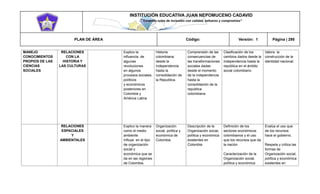 INSTITUCIÓN EDUCATIVA JUAN NEPOMUCENO CADAVID 
“Trazando rutas de inclusión con calidad, esfuerzo y compromiso” 
PLAN DE ÁREA Código: Versión: 1 Página | 295 
MANEJO CONOCIMIENTOS PROPIOS DE LAS CIENCIAS SOCIALES RELACIONES CON LA HISTORIA Y LAS CULTURAS Explico la influencia de algunas revoluciones en algunos procesos sociales, políticos y económicos posteriores en Colombia y América Latina Historia colombiana: desde la Independencia hasta la consolidación de la Republica. Comprensión de las consecuencias de las transformaciones sociales dadas desde el momento de la independencia hasta la consolidación de la republica colombiana Clasificación de los cambios dados desde la independencia hasta la república en el ámbito social colombiano Valora la construcción de la identidad nacional. RELACIONES ESPACIALES Y AMBIENTALES Explico la manera como el medio ambiente Influye en el tipo de organización social y económica que se da en las regiones de Colombia. Organización social, política y económica de Colombia Descripción de la Organización social, política y económica existentes en Colombia Definición de los sectores económicos colombianos y el uso que los recursos que da la nación Caracterización de la Organización social, política y económica Evalúa el uso que de los recursos hace el gobierno. Respeta y critica las formas de Organización social, política y económica existentes en  