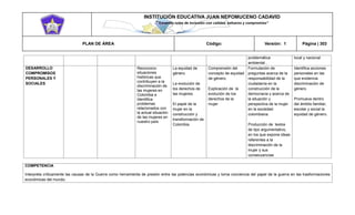 INSTITUCIÓN EDUCATIVA JUAN NEPOMUCENO CADAVID 
“Trazando rutas de inclusión con calidad, esfuerzo y compromiso” 
PLAN DE ÁREA Código: Versión: 1 Página | 303 
problemática ambiental . local y nacional DESARROLLO COMPROMISOS PERSONALES Y SOCIALES Reconozco situaciones históricas que contribuyen a la discriminación de las mujeres en Colombia e Identifica problemas relacionados con la actual situación de las mujeres en nuestro país La equidad de género. La evolución de los derechos de las mujeres. El papel de la mujer en la construcción y transformación de Colombia. Comprensión del concepto de equidad de género. Explicación de la evolución de los derechos de la mujer Formulación de preguntas acerca de la responsabilidad de la ciudadanía en la construcción de la democracia y acerca de la situación y perspectiva de la mujer en la sociedad colombiana. Producción de textos de tipo argumentativo, en los que expone ideas referentes a la discriminación de la mujer y sus consecuencias Identifica acciones personales en las que evidencia discriminación de género. Promueva dentro del ámbito familiar, escolar y social la equidad de género. 
COMPETENCIA 
Interpreta críticamente las causas de la Guerra como herramienta de presión entre las potencias económicas y toma conciencia del papel de la guerra en las trasformaciones económicas del mundo.  