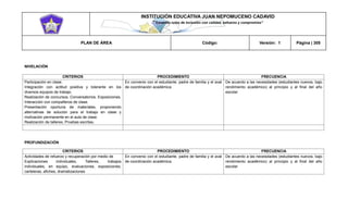 INSTITUCIÓN EDUCATIVA JUAN NEPOMUCENO CADAVID 
“Trazando rutas de inclusión con calidad, esfuerzo y compromiso” 
PLAN DE ÁREA Código: Versión: 1 Página | 305 
NIVELACIÓN 
CRITERIOS 
PROCEDIMIENTO 
FRECUENCIA 
Participación en clase. 
Integración con actitud positiva y tolerante en los diversos equipos de trabajo. 
Realización de concursos. Conversatorios. Exposiciones. Interacción con compañeros de clase. 
Presentación oportuna de materiales, proponiendo alternativas de solución para el trabajo en clase y motivación permanente en el aula de clase. 
Realización de talleres, Pruebas escritas. 
En convenio con el estudiante, padre de familia y el aval de coordinación académica. 
De acuerdo a las necesidades (estudiantes nuevos, bajo rendimiento académico) al principio y al final del año escolar 
PROFUNDIZACIÓN 
CRITERIOS 
PROCEDIMIENTO 
FRECUENCIA 
Actividades de refuerzo y recuperación por medio de 
Explicaciones individuales, Talleres, trabajos individuales, en equipo, evaluaciones, exposiciones, carteleras, afiches, dramatizaciones 
En convenio con el estudiante, padre de familia y el aval de coordinación académica. 
De acuerdo a las necesidades (estudiantes nuevos, bajo rendimiento académico) al principio y al final del año escolar 
 