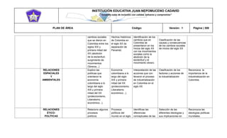 INSTITUCIÓN EDUCATIVA JUAN NEPOMUCENO CADAVID 
“Trazando rutas de inclusión con calidad, esfuerzo y compromiso” 
PLAN DE ÁREA Código: Versión: 1 Página | 308 
cambios sociales que se dieron en Colombia entre los siglos XIX y primera mitad del XX (abolición de la esclavitud, surgimiento de movimientos Obreros...) Hechos históricos de Colombia en el siglo XX (la separación de Panamá) Identificación de los cambios que en Colombia se presentaron en los inicios del siglo XX con los movimientos sociales como la abolición de la esclavitud y el movimiento obrero. Clasificación de las causas y consecuencias de los cambios sociales de inicios del siglo XX RELACIONES ESPACIALES Y AMBIENTALES Explico las políticas que orientaron la economía colombiana a lo largo del siglo XIX y primera mitad del XX (proteccionismo, Liberalismo económico...). Economía colombiana a lo largo del siglo XIX y primera mitad del XX (proteccionismo, Liberalismo económico...). Interpretación de las acciones que con llevaron el proceso de industrialización en Colombia en el siglo XX Clasificación de los factores y acciones de la industrialización Reconozca la importancia de la industrialización en Colombia. RELACIONES ÉTICO- POLÍTICAS Relaciono algunos procesos políticos Procesos políticos del mundo en el siglo Identificas las diferencias conceptuales de las Selección de las diferentes ideologías y sus implicaciones en Reconozca las ideologías políticas mundiales.  