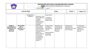 INSTITUCIÓN EDUCATIVA JUAN NEPOMUCENO CADAVID 
“Trazando rutas de inclusión con calidad, esfuerzo y compromiso” 
PLAN DE ÁREA Código: Versión: 1 Página | 314 
Intrapersonal o valorativa Reconozco, en los hechos históricos, complejas relaciones sociales políticas, Económicas y culturales. deuda externa. La integración económica de América Latina MANEJO CONOCIMIENTOS PROPIOS DE LAS CIENCIAS SOCIALES RELACIONES CON LA HISTORIA Y LA CULTURA Explico algunos de los grandes cambios sociales que se dieron en Colombia entre los siglos XIX y primera mitad del XX (abolición de la esclavitud, surgimiento de movimientos obreros...) Acontecimientos sucedidos en Colombia en el siglo XX Hechos históricos de violencia (1946-1948) Identificación de acontecimientos significativos del siglo XX en Colombia Clasificación de acontecimientos significativos en el siglo XX en Colombia Se interesa por conocer los hechos históricos de Colombia en el siglo XX.  