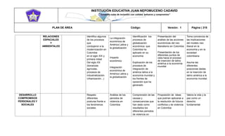 INSTITUCIÓN EDUCATIVA JUAN NEPOMUCENO CADAVID 
“Trazando rutas de inclusión con calidad, esfuerzo y compromiso” 
PLAN DE ÁREA Código: Versión: 1 Página | 315 
RELACIONES ESPACIALES Y AMBIENTALES Identifico algunos de los procesos que condujeron a la modernización en Colombia en el siglo XIX y primera mitad Del siglo XX (bonanzas agrícolas, procesos de industrialización. Urbanización...) La integración económica de América Latina y la globalización Impacto económico Integración económica de América Latina y la globalización Identificación los procesos de globalización económica que Colombia ha aplicado en su economía Explicación de los procesos de integración de américa latina a la economía mundial y los frentes de oposición que ha generado Presentación del análisis de las acciones económicas del neo liberalismo en Colombia Presentación de los diferentes puntos de vista hacia el proceso de inserción de latino américa a la economía mundial Toma conciencia de las implicaciones del modelo neo liberal en la economía y en la sociedad colombiana Asuma las diferentes posiciones dadas en la inserción de latino américa a la economía mundial. DESARROLLO COMPROMISOS PERSONALES Y SOCIALES Respeto diferentes posturas frente a los fenómenos sociales. Análisis de los periodos de violencia en Colombia Comprensión de las causas y consecuencias que han dado como resultados los diferentes periodos de violencia en Proposición de ideas que podrían aplicarse a la resolución de futuros conflictos y de violencia en Colombia Valora la vida y la paz como un derecho fundamental  