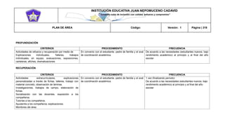 INSTITUCIÓN EDUCATIVA JUAN NEPOMUCENO CADAVID 
“Trazando rutas de inclusión con calidad, esfuerzo y compromiso” 
PLAN DE ÁREA Código: Versión: 1 Página | 318 
PROFUNDIZACIÓN 
CRITERIOS 
PROCEDIMIENTO 
FRECUENCIA 
Actividades de refuerzo y recuperación por medio de 
Explicaciones individuales, Talleres, trabajos individuales, en equipo, evaluaciones, exposiciones, carteleras, afiches, dramatizaciones 
En convenio con el estudiante, padre de familia y el aval de coordinación académica. 
De acuerdo a las necesidades (estudiantes nuevos, bajo rendimiento académico) al principio y al final del año escolar 
RECUPERACIÓN 
CRITERIOS 
PROCEDIMIENTO 
FRECUENCIA 
Actividades extracurriculares, explicaciones personalizadas a través de fichas, talleres, trabajo con material concreto, observación de láminas. 
Investigaciones, trabajos de campo, elaboración de fichas. 
Socialización con las docentes, exposición a los compañeros. 
Tutorías a los compañeros. 
Ayudantía a los compañeros, explicaciones. 
Monitores del área. 
En convenio con el estudiante, padre de familia y el aval de coordinación académica. 
1 vez (finalizando período) 
De acuerdo a las necesidades (estudiantes nuevos, bajo rendimiento académico) al principio y al final del año escolar 
 