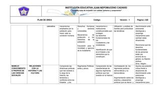 INSTITUCIÓN EDUCATIVA JUAN NEPOMUCENO CADAVID 
“Trazando rutas de inclusión con calidad, esfuerzo y compromiso” 
PLAN DE ÁREA Código: Versión: 1 Página | 320 
valorativa mecanismos empleados por la población para hacer valer su condición humana. Derechos Humanos y sectores vulnerables. Mecanismos de protección a los Derechos de la población. Educación para la movilidad y ejercicio de la ciudadanía. mecanismos e instituciones constitucionales que protegen los derechos fundamentales de los Ciudadanos y las ciudadanas. Identificación de que es el Estado y los elementos que lo constituyen. Utilización y análisis de fuentes para profundizar las temáticas discriminación ante posiciones ideológicas y proponga mecanismos para cambiar estas situaciones. Reconozca que los derechos fundamentales de las personas están por encima de su género, su filiación política, etnia, religión… MANEJO CONOCIMIENTOS PROPIOS DE LAS CIENCIAS SOCIALES RELACIONES CON LA HISTORIA Y LAS CULTURA Comprendo las dinámicas políticas que han existido a lo largo de la historia, las tensiones y conflictos entre los Estados y los Regímenes Políticos: antes y ahora. Comprensión de las características de algunos regímenes políticos que han existido en la historia Contrastación de los regímenes políticos democráticos y no democráticos. Argumentación sobre los aciertos y desaciertos políticos que se dieron y Asuma una posición crítica frente a situaciones de discriminación ante posiciones ideológicas y proponga mecanismos para  