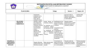 INSTITUCIÓN EDUCATIVA JUAN NEPOMUCENO CADAVID 
“Trazando rutas de inclusión con calidad, esfuerzo y compromiso” 
PLAN DE ÁREA Código: Versión: 1 Página | 321 
mecanismos empleados por la población para hacer valer su condición humana que aún se dan en diferentes regímenes políticos, democráticos y no democráticos. cambiar estas situaciones. RELACIONES ESPACIALES Y AMBIENTALES Identifico y explico las luchas de los grupos étnicos en Colombia y América en busca de su reconocimiento social e igualdad de derechos desde comienzos del siglo XX hasta la actualidad. Grupos étnicos en Colombia y América. Los derechos en la constitución política de Colombia de 1991 La constitución de 1991 y la defensa de los derechos humanos. Identificación de los grupos étnicos que existen en Colombia y América. Comprensión de los derechos consagrados en la constitución del 1991 en Colombia y la participación de los grupos étnicos y las minorías en esta constitución. Ubicación espacio- ambiental de los grupos étnicos que existen en Colombia y América. DESARROLLO COMPROMISOS PERSONALES Y SOCIALES Respeto diferentes posturas frente a los fenómenos sociales Mesa redonda sobre los fenómenos sociales Conocimiento de algunos fenómenos sociales que inciden en su vida cotidiana Discusión sobre las problemáticas sociales cercanas a su contexto Plantea propuestas para la solución de las diferentes problemáticas de su entorno  
