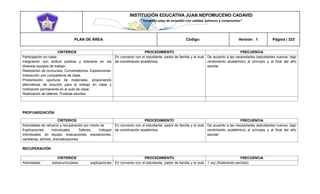 INSTITUCIÓN EDUCATIVA JUAN NEPOMUCENO CADAVID 
“Trazando rutas de inclusión con calidad, esfuerzo y compromiso” 
PLAN DE ÁREA Código: Versión: 1 Página | 323 
CRITERIOS 
PROCEDIMIENTO 
FRECUENCIA 
Participación en clase. 
Integración con actitud positiva y tolerante en los diversos equipos de trabajo. 
Realización de concursos. Conversatorios. Exposiciones. Interacción con compañeros de clase. 
Presentación oportuna de materiales, proponiendo alternativas de solución para el trabajo en clase y motivación permanente en el aula de clase. 
Realización de talleres, Pruebas escritas. 
En convenio con el estudiante, padre de familia y el aval de coordinación académica. 
De acuerdo a las necesidades (estudiantes nuevos, bajo rendimiento académico) al principio y al final del año escolar 
PROFUNDIZACIÓN 
CRITERIOS 
PROCEDIMIENTO 
FRECUENCIA 
Actividades de refuerzo y recuperación por medio de 
Explicaciones individuales, Talleres, trabajos individuales, en equipo, evaluaciones, exposiciones, carteleras, afiches, dramatizaciones 
En convenio con el estudiante, padre de familia y el aval de coordinación académica. 
De acuerdo a las necesidades (estudiantes nuevos, bajo rendimiento académico) al principio y al final del año escolar 
RECUPERACIÓN 
CRITERIOS 
PROCEDIMIENTO 
FRECUENCIA 
Actividades extracurriculares, explicaciones 
En convenio con el estudiante, padre de familia y el aval 
1 vez (finalizando período)  