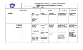 INSTITUCIÓN EDUCATIVA JUAN NEPOMUCENO CADAVID 
“Trazando rutas de inclusión con calidad, esfuerzo y compromiso” 
PLAN DE ÁREA Código: Versión: 1 Página | 327 
SOCIALES largo del siglo XX (ONU, OEA…) y evalúo el impacto de su gestión en el ámbito Nacional e internacional. conflictos El hábeas data promueven el desarrollo humano. internacionales en pro de la defensa de los derechos humanos. internacionales en el mundo contemporáneo RELACIONES ESPACIALES Y AMBIENTALES Explico y evalúo el impacto del desarrollo industrial y tecnológico sobre El medio ambiente y el ser humano. Analizo críticamente los factores que ponen en riesgo el derecho del ser humano a una alimentación sana y El deterioro ambiental Agricultura, industria y medio ambiente Pobreza y medio ambiente Los derechos constitucionales y medio ambiente Acuerdos y desacuerdos en el Definición del concepto de desarrollo sustentable. Reconocimiento de las relaciones existentes entre sociedad y ambiente. Construcción desde el aula de políticas sociales que controlen el deterioro ambiental. Contrastación de diferentes formas de valorar la naturaleza. Planteamiento de alternativas de desarrollo que propenden por la sostenibilidad. Crea conciencia sobre la importancia de un medio ambiente sano para la consecución de una vida digna. se concientice frente a la problemática ambiental que se vive en el mundo  