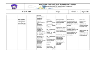 INSTITUCIÓN EDUCATIVA JUAN NEPOMUCENO CADAVID 
“Trazando rutas de inclusión con calidad, esfuerzo y compromiso” 
PLAN DE ÁREA Código: Versión: 1 Página | 339 
situación de Colombia en ese ámbito. RELACIONES ESPACIALES Y AMBIENTALES Establezco algunas relaciones entre los diferentes modelos de desarrollo económico utilizados en Colombia y América Latina y las ideologías que los sustentan. Reconozco el impacto de la globalización sobre las distintas economías y reconozco diferentes reacciones ante este fenómeno Modelos económicos: El modelo estructuralista El modelo neoliberal La organización política y un mundo en crisis económica La participación política y económica dentro de los deberes y derechos Control económico del dinero dentro de la política Descripción del modelo Neoliberal y las causa que lo generaron Identificación de los diferentes modelos económicos en el mundo globalizados. Identificación de los elementos básicos que permiten caracterizar el quehacer de la económica y su importancia en la vida de las personas. Análisis de las consecuencias de la aplicación del modelo Neoliberal en contextos actuales Construcción de hipótesis respecto a los diferentes tipos de economía que se han desarrollado en las sociedades. Critica con argumentos la vigencia y aplicación del modelo Neoliberal en nuestro país Valora el papel de las teorías económicas en la comprensión de la dinámica social.  