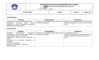 INSTITUCIÓN EDUCATIVA JUAN NEPOMUCENO CADAVID 
“Trazando rutas de inclusión con calidad, esfuerzo y compromiso” 
PLAN DE ÁREA Código: Versión: 1 Página | 343 
PROFUNDIZACIÓN 
CRITERIOS 
PROCEDIMIENTO 
FRECUENCIA 
Actividades de refuerzo y recuperación por medio de 
Explicaciones individuales, Talleres, trabajos individuales, en equipo, evaluaciones, exposiciones, carteleras, afiches, dramatizaciones 
En convenio con el estudiante, padre de familia y el aval de coordinación académica. 
De acuerdo a las necesidades (estudiantes nuevos, bajo rendimiento académico) al principio y al final del año escolar 
RECUPERACIÓN 
CRITERIOS 
PROCEDIMIENTO 
FRECUENCIA 
Actividades extracurriculares, explicaciones personalizadas a través de fichas, talleres, trabajo con material concreto, observación de láminas. 
Investigaciones, trabajos de campo, elaboración de fichas. 
Socialización con las docentes, exposición a los compañeros. 
Tutorías a los compañeros. 
Ayudantía a los compañeros, explicaciones. 
Monitores del área. 
En convenio con el estudiante, padre de familia y el aval de coordinación académica. 
1 vez (finalizando período) 
De acuerdo a las necesidades (estudiantes nuevos, bajo rendimiento académico) al principio y al final del año escolar 
 