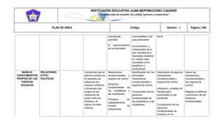 INSTITUCIÓN EDUCATIVA JUAN NEPOMUCENO CADAVID 
“Trazando rutas de inclusión con calidad, esfuerzo y compromiso” 
PLAN DE ÁREA Código: Versión: 1 Página | 346 
subculturas juveniles. El reconocimiento de la diversidad. comunidades a las que pertenecen Conocimiento y comprensión de lo que caracteriza la diversidad existente en nuestro país, concebido como pluriétnico y multicultural. tema. MANEJO CONOCIMIENTOS PROPIOS DE LAS CIENCIAS SOCIALES RELACIONES ETICO- POLITICAS Comprendo que el ejercicio político es el resultado de esfuerzos por resolver conflictos y tensiones que surgen en las relaciones de poder entre los Estados y el interior de ellos mismos. Mecanismos constitucionales y órganos de control Derechos fundamentales de los ciudadanos y las ciudadanas. Procesos de desplazamiento forzado de poblaciones Identificación de los principales mecanismos constitucionales y órganos de control Comprensión de los derechos fundamentales de los ciudadanos y las ciudadanas. Descripción de algunos mecanismos constitucionales y órganos de control Utilización y análisis de fuentes para profundizar en las temáticas. Comparación de los derechos fundamentales de acuerdo con la Valora los mecanismos constitucionales y los órganos de control. Respeta la defensa y promoción de los derechos fundamentales.  