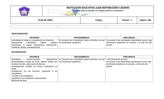INSTITUCIÓN EDUCATIVA JUAN NEPOMUCENO CADAVID 
“Trazando rutas de inclusión con calidad, esfuerzo y compromiso” 
PLAN DE ÁREA Código: Versión: 1 Página | 356 
PROFUNDIZACIÓN 
CRITERIOS 
PROCEDIMIENTO 
FRECUENCIA 
Actividades de refuerzo y recuperación por medio de 
Explicaciones individuales, Talleres, trabajos individuales, en equipo, evaluaciones, exposiciones, carteleras, afiches, dramatizaciones 
En convenio con el estudiante, padre de familia y el aval de coordinación académica. 
De acuerdo a las necesidades (estudiantes nuevos, bajo rendimiento académico) al principio y al final del año escolar 
RECUPERACIÓN 
CRITERIOS 
PROCEDIMIENTO 
FRECUENCIA 
Actividades extracurriculares, explicaciones personalizadas a través de fichas, talleres, trabajo con material concreto, observación de láminas. 
Investigaciones, trabajos de campo, elaboración de fichas. 
Socialización con las docentes, exposición a los compañeros. 
Tutorías a los compañeros. 
Ayudantía a los compañeros, explicaciones. 
Monitores del área. 
En convenio con el estudiante, padre de familia y el aval de coordinación académica. 
1 vez (finalizando período) 
De acuerdo a las necesidades (estudiantes nuevos, bajo rendimiento académico) al principio y al final del año escolar 
 