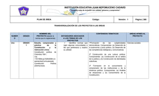 INSTITUCIÓN EDUCATIVA JUAN NEPOMUCENO CADAVID 
“Trazando rutas de inclusión con calidad, esfuerzo y compromiso” 
PLAN DE ÁREA Código: Versión: 1 Página | 368 
TRANSVERSALIZACIÓN DE LOS PROYECTOS A LAS ÁREAS 
NUMERO GRADO NOMBRE DEL PROYECTO (desde la norma que lo reglamenta) ESTANDARES ASOCIADOS A LOS TEMAS DE LOS PROYECTOS CONTENIDOS TEMATICOS AREAS AFINES AL PROYECTO 
Uno 
GRADO 
1 
Estudio, comprensión y práctica de la Constitución y la instrucción cívica. 
Constitución política de Colombia 1991; 
Ley 115/1994Ley1029/2006.LineamientosCurricularesde Constitución Política yDemocracia. 
 Identifico normas que rigen algunas comunidades a las que pertenezco y explico su utilidad. 
1ªFormación de las subjetividades democráticas. Componentes: (a) Desarrollo de la autonomía y juicio político, (b) Desarrollo de las competencias dialógicas y comunicativas. 
2ª Construcción de una cultura política. Componentes: (a) Construcción de la esfera de lo público y (b) Construcción de identidades colectivas. 
3ª Formación en el conocimiento y comprensión de las instituciones y de la dinámica política. Componentes: (a) Análisis de situaciones y (b) Conocimiento de la Constitución). 
Ciencias sociales  