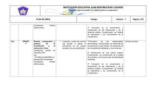INSTITUCIÓN EDUCATIVA JUAN NEPOMUCENO CADAVID 
“Trazando rutas de inclusión con calidad, esfuerzo y compromiso” 
PLAN DE ÁREA Código: Versión: 1 Página | 372 
Constitución Política yDemocracia. 
3ª Formación en el conocimiento y comprensión de las instituciones y de la dinámica política. Componentes: (a) Análisis de situaciones y (b) Conocimiento de la Constitución). 
Uno 
GRADO 
7 
Estudio, comprensión y práctica de la Constitución y la instrucción cívica. 
Constitución política de Colombia 1991; 
Ley 115/1994Ley1029/2006.LineamientosCurricularesde Constitución Política yDemocracia. 
 Comparto y acato las normas que ayudan a regular la convivencia en los grupos sociales a los que pertenezco. 
1ªFormación de las subjetividades democráticas. Componentes: (a) Desarrollo de la autonomía y juicio político, (b) Desarrollo de las competencias dialógicas y comunicativas. 
2ª Construcción de una cultura política. Componentes: (a) Construcción de la esfera de lo público y (b) Construcción de identidades colectivas. 
3ª Formación en el conocimiento y comprensión de las instituciones y de la dinámica política. Componentes: (a) Análisis de situaciones y (b) Conocimiento de la Constitución). 
Ciencias sociales  
