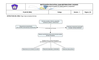 INSTITUCIÓN EDUCATIVA JUAN NEPOMUCENO CADAVID 
“Trazando rutas de inclusión con calidad, esfuerzo y compromiso” 
PLAN DE ÁREA Código: Versión: 1 Página | 38 
ESTRUCTURA DEL ÁREA: Pegar mapa conceptual del área 
 