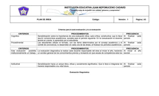 INSTITUCIÓN EDUCATIVA JUAN NEPOMUCENO CADAVID 
“Trazando rutas de inclusión con calidad, esfuerzo y compromiso” 
PLAN DE ÁREA Código: Versión: 1 Página | 43 
Criterios para la auto-evaluación y la co-evaluación 
CRITERIOS 
PROCEDIMIENTOS 
FRECUENCIA 
Cognitivo 
Sensibilización sobre la importancia de una evaluación ética, auto-crítica, constructiva, que lo lleve asumir compromisos académicos, sociales para el periodo siguiente. En la coevaluación el docente tendrá en cuenta lo aprendido por el estudiante. 
Al finalizar cada periodo 
Procedimental 
Las estudiantes utilizan el formato, con los ítems determinados por el consejo académico y el comité de convivencia, lo desarrollan en cada una de las áreas, al finalizar los periodos académicos. 
Al finalizar cada periodo 
Actitudinal 
Sensibilización hacia un actuar ético, eficaz y socialmente significativo. Que lo lleve a integrarse de manera responsable a su vida futura. 
Al finalizar cada periodo 
Evaluación Diagnóstica 
CRITERIOS 
PROCEDIMIENTOS 
FRECUENCIA 
Esta evaluación posibilita institucionalmente un trabajo, 
La evaluación diagnostica la realiza cada docente responsable del área al iniciar el año, haciendo un sondeo general de los conocimientos previos y revisando en que escala de competencia esta los 
Al iniciar el año escolar  