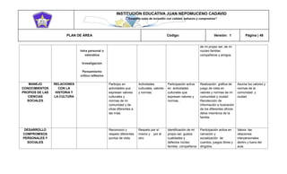INSTITUCIÓN EDUCATIVA JUAN NEPOMUCENO CADAVID 
“Trazando rutas de inclusión con calidad, esfuerzo y compromiso” 
PLAN DE ÁREA Código: Versión: 1 Página | 46 
Intra personal o valorativa Investigación Pensamiento crítico reflexivo de mi propio ser, de mi núcleo familiar, compañeros y amigos. MANEJO CONOCIMIENTOS PROPIOS DE LAS CIENCIAS SOCIALES RELACIONES CON LA HISTORIA Y LA CULTURA Participo en actividades que expresan valores culturales y normas de mi comunidad y de otras diferentes a las mías Actividades culturales, valores y normas. Participación activa en actividades culturales que expresan valores y normas.. Realización gráfica de juego de roles en valores y normas de mi comunidad y ciudad. Recolección de información e Ilustración de los diferentes oficios delos miembros de la familia. Asuma los valores y normas de la comunidad y ciudad. DESARROLLO COMPROMISOS PERSONALES Y SOCIALES Reconozco y respeto diferentes puntos de vista. Respeto por sí mismo y por el otro Identificación de mi propio ser, gustos cualidades y defectos núcleo familiar, compañeros Participación activa en narración y socialización de cuentos, juegos libres y dirigidos. Valora las relaciones interpersonales dentro y fuera del aula.  