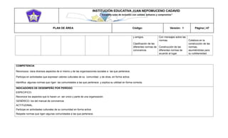 INSTITUCIÓN EDUCATIVA JUAN NEPOMUCENO CADAVID 
“Trazando rutas de inclusión con calidad, esfuerzo y compromiso” 
PLAN DE ÁREA Código: Versión: 1 Página | 47 
y amigos. Clasificación de las diferentes normas de convivencia. Con mensajes sobre las normas. Construcción de las diferentes normas de acuerdo al lugar. Colabora en la construcción de las normas, asumiéndolas para su cotidianeidad. 
COMPETENCIA 
Reconozca clara diversos aspectos de sí mismo y de las organizaciones sociales a las que pertenece. 
Participa en actividades que expresan valores culturales de su comunidad y de otras, en forma activa. 
Identifica algunas normas que rigen las comunidades a las que pertenece y explica su utilidad en forma correcta. 
INDICADORES DE DESEMPEÑO POR PERÍODO 
ESPECIFICO: 
Reconoce los aspectos que lo hacen un ser único y parte de una organización 
GENÉRICO: los del manual de convivencia 
ACTITUDINAL. 
Participe en actividades culturales de su comunidad en forma activa 
Respete normas que rigen algunas comunidades a las que pertenece.  