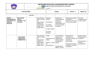 INSTITUCIÓN EDUCATIVA JUAN NEPOMUCENO CADAVID 
“Trazando rutas de inclusión con calidad, esfuerzo y compromiso” 
PLAN DE ÁREA Código: Versión: 1 Página | 52 
valorativa MANEJO CONOCIMIENTOS PROPIOS DE LAS CIENCIAS SOCIALES RELACIONES CON LA HISTORIA Y LAS CULTURA Hago preguntas sobre mí y sobre las organizaciones sociales a las que pertenezco (familia, curso, colegio, Barrio...). Diferentes familias El parentesco Las familias tienen normas La vida en familia Las tareas familiares Identificación y reconocimiento de la familia, su clasificación y características como la base principal de la sociedad. Representación gráfica, socialización y exposición de la familia y su rol dentro de ésta. Reconozca la familia dentro de su entorno social. RELACIONES ESPACIALES Y AMBIENTALES Hago preguntas sobre mí y sobre las organizaciones sociales a las que pertenezco (familia, curso, colegio, Barrio...). Colegio Dependencias del colegio Hábitos y normas de comportamiento Conocimiento del colegio con sus dependencias, normas, personal administrativo y docente. Comprensión de hábitos, y normas Participación en recorridos por la institución, coloreado de los símbolos institucionales . Representación gráfica de hábitos y normas de la institución. Adquiera sentido de pertenencia por la institución Interioza hábitos, y normas de comportamiento.  