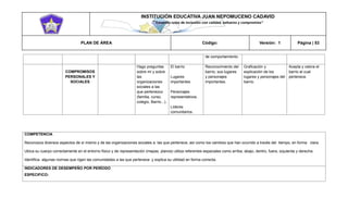 INSTITUCIÓN EDUCATIVA JUAN NEPOMUCENO CADAVID 
“Trazando rutas de inclusión con calidad, esfuerzo y compromiso” 
PLAN DE ÁREA Código: Versión: 1 Página | 53 
de comportamiento. COMPROMISOS PERSONALES Y SOCIALES Hago preguntas sobre mí y sobre las organizaciones sociales a las que pertenezco (familia, curso, colegio, Barrio...). El barrio Lugares importantes Personajes representativos. Líderes comunitarios. Reconocimiento del barrio, sus lugares y personajes importantes. Graficación y explicación de los lugares y personajes del barrio. Acepta y valora el barrio al cual pertenece. 
COMPETENCIA 
Reconozca diversos aspectos de sí mismo y de las organizaciones sociales a las que pertenece, así como los cambios que han ocurrido a través del tiempo, en forma clara. 
Ubica su cuerpo correctamente en el entorno físico y de representación (mapas, planos) utiliza referentes espaciales como arriba, abajo, dentro, fuera, izquierda y derecha. 
Identifica algunas normas que rigen las comunidades a las que pertenece y explica su utilidad en forma correcta. 
INDICADORES DE DESEMPEÑO POR PERÍODO 
ESPECIFICO:  