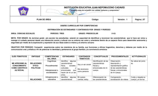 INSTITUCIÓN EDUCATIVA JUAN NEPOMUCENO CADAVID 
“Trazando rutas de inclusión con calidad, esfuerzo y compromiso” 
PLAN DE ÁREA Código: Versión: 1 Página | 57 
DISEÑO CURRICULAR POR COMPETENCIAS 
DISTRIBUCIÓN DE ESTÁNDARES Y CONTENIDOS POR GRADO Y PERÍODO 
ÁREA: CIENCIAS SOCIALES PERIODO: TRES GRADO: PREESCOLAR I.H.S: 
META POR GRADO: AL terminar grado pre escolar los estudiantes estarán en capacidad de identificar y reconocer las características que lo hace ser único y manejar el cuidado personal desde una interacción social y cultural con su entorno así como y orientarse dentro de un espacio físico para desarrollar autonomía y seguridad por medio de la exploración y expresión de sus ideas sobre sí mismo y el entorno cercano 
OBJETIVO POR PERIODO: Compartir experiencias sobre los miembros de su familia, sus funciones y oficios hogareños, derechos y deberes por medio de la comunicación oral y artística a fin de potenciar la identidad y pertenencia al grupo familiar y la convivencia armónica 
EJES TEMÁTICOS ENFOQUE COMPETENCIAS DEL ÁREA ESTÁNDARES CONTENIDOS TEMÁTICOS CONCEPTUALES PROCEDIMENTALES ACTITUDINALES ME APROXIMO AL CONOCIMIENTO COMO CIENTÍFICO (A) SOCIAL RELACIONES ETICO- POLITICAS Cognitivas Procedimental. Interpersonal o socializadora Intrapersonal o valorativa Identifico algunas características física, sociales, culturales y emocionales que hacen de mi un ser único. Soy un ser social Me reconozco como persona Identificación de las características físicas y emocionales de mi cuerpo. Observación, descripción y representación gráfica de las características físicas y emocionales de mi cuerpo. Se valora tal como es. RELACIONES Identifico algunas características Mi cuerpo cambia, estoy Diferenciación de las características Comparación, socialización de videos Cuida y respeta su cuerpo y el de los  