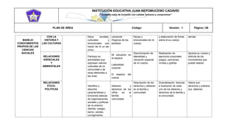 INSTITUCIÓN EDUCATIVA JUAN NEPOMUCENO CADAVID 
“Trazando rutas de inclusión con calidad, esfuerzo y compromiso” 
PLAN DE ÁREA Código: Versión: 1 Página | 58 
MANEJO CONOCIMIENTOS PROPIOS DE LAS CIENCIAS SOCIALES CON LA HISTORIA Y LAS CULTURAS física, sociales, culturales y emocionales que hacen de mi un ser único. creciendo Órganos de los sentidos físicas y emocionales de mi cuerpo. y elaboración de fichas sobre el su cuerpo demás. RELACIONES ESPACIALES Y AMBIENTALES Participo en actividades que expresan valores culturales de mi comunidad y de otras diferentes a las mías Mi ubicación en el espacio Lateralidad corporal El espacio del cuerpo Discriminación de lateralidad y ubicación espacial de mi cuerpo. Realización de ejercicios corporales: juegos, canciones, rondas y grafías. Aprecia su cuerpo y disfruta de los movimientos que puede realizar RELACIONES ÉTICO- POLÍTICAS Identifico y describo características y funciones básicas de organizaciones sociales y políticas de mi entorno (familia, colegio, barrio, vereda, corregimiento, Deberes y derechos de los niños en la familia y comunidad. Descripción de los derechos y deberes en la familia y comunidad. Dramatización, lecturas e ilustración de cada uno de los deberes y derechos de la familia y la comunidad. Valora sus derechos y práctica sus deberes.  