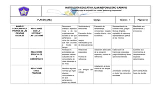 INSTITUCIÓN EDUCATIVA JUAN NEPOMUCENO CADAVID 
“Trazando rutas de inclusión con calidad, esfuerzo y compromiso” 
PLAN DE ÁREA Código: Versión: 1 Página | 64 
MANEJO CONOCIMIENTOS PROPIOS DE LAS CIENCIAS SOCIALES RELACIONES CON LA HISTORIA Y LAS CULTURAS Reconozco diversos aspectos míos y de las organizaciones sociales a las que pertenezco, así como los cambios que han ocurrido a través del tiempo. Sentimientos y emociones Expresión de los sentimientos rasgos individuales y los de otras personas Expresión de sentimientos, emociones y respeto consigo mismo y con los demás. Representación de Dramatizados, juegos libres y dirigidos, expresión de valores y representación gráfica de los mismos. Manifiesta sus sentimientos y emociones RELACIONES ESPACIALES Y AMBIENTALES Participo en actividades que expresan valores culturales de mi comunidad y de otras diferentes a las mías Relaciones espaciales Puntos de referencia Utilización adecuada de la ubicación espacial y puntos de referencia. Elaboración de Ejercicios corporales, juegos dirigidos y libres, ejercicios motrices. Coordina sus movimientos al desplazarse en espacios determinados. RELACIONES ÉTICO- POLÍTICAS Identifico algunas normas que rigen algunas comunidades a las que pertenezco y explico su utilidad Los amigos del colegio Adaptación al grupo social de los amigos del colegio. Actividades cotidianas en todos los momentos escolares. Demuestra afecto hacia los demás.  