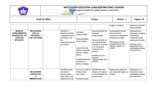 INSTITUCIÓN EDUCATIVA JUAN NEPOMUCENO CADAVID 
“Trazando rutas de inclusión con calidad, esfuerzo y compromiso” 
PLAN DE ÁREA Código: Versión: 1 Página | 70 
colegio y/o barrio Aprecia su entorno más inmediato. MANEJO CONOCIMIENTOS PROPIOS DE LAS CIENCIAS SOCIALES. RELACIONES CON LA HISTORIA Y LAS CULTURAS Identifico y describo cambios y aspectos que se mantienen y en las organizaciones de mi entorno. Símbolos institucionales Particularidades de los sujetos Costumbres del entorno inmediato (familia, colegio, barrio) Características de la familia, el barrio, el colegio Reconocimiento de símbolos institucionales Reconocimiento de las características propias de la familia y de los grupos cercanos a mi entorno Identificación de algunas características de mi entorno. Comprensión de que entre los seres humanos se establecen relaciones sociales Descripción de las Características de la familia, el barrio, el colegio Representa en diferentes contextos situaciones cotidianas de las personas cercanas. Participa en el desarrollo de las actividades propias de su entorno. RELACIONES ESPACIALES Y AMBIENTALES Identifico forma de medir el tiempo (horas, días, años) y las relaciono con las Forma de medir el tiempo (horas, días, años) Rutinas (horario Identificación del tiempo con relación a las actividades de las personas Elaboración gráfica de las rutinas del hogar y el colegio Participa en el desarrollo de las actividades propias de su entorno.  