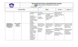 INSTITUCIÓN EDUCATIVA JUAN NEPOMUCENO CADAVID 
“Trazando rutas de inclusión con calidad, esfuerzo y compromiso” 
PLAN DE ÁREA Código: Versión: 1 Página | 71 
actividades de las personas Establezco relaciones entre los espacios físicos que ocupo (salones de clase, colegio, municipio….) de comidas, descanso, trabajo, estudio) El colegio Instalaciones Enumeración de las principales características de su entorno (vivienda, colegio, barrio, vereda) Representación del entorno físico por medio de mapas planos y gráficos. DESARROLLO COMPROMISOS PERSONALES Y SOCIALES RELACIONES ÉTICO- POLÍTICAS Identifico y describo características y funciones básicas de organizaciones sociales y políticas de mi entorno (familia, colegio, barrio, vereda, corregimiento, resguardo, Territorios afro colombianos, municipio…). organizaciones sociales y políticas de mi entorno Manual de convivencia Deberes y derechos Comparación entre las funciones de la familia y las del colegio. Diferenciación de los derechos y los deberes planteados en el manual de convivencia Participación en la toma de decisiones en su entorno cercano. Clasificación de las funciones de la familia y las del colegio. Aplicación de las normas del manual de convivencia Expresa de manera autónoma acuerdos del grado y su entorno cercano Valora el sentido de pertenencia a la comunidad comportándose adecuadamente.  