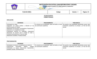 INSTITUCIÓN EDUCATIVA JUAN NEPOMUCENO CADAVID 
“Trazando rutas de inclusión con calidad, esfuerzo y compromiso” 
PLAN DE ÁREA Código: Versión: 1 Página | 74 
PLAN DE APOYO 
PRIMER PERIODO 
NIVELACIÓN 
CRITERIOS 
PROCEDIMIENTO 
FRECUENCIA 
Participación en clase. 
Integración con actitud positiva y tolerante en los diversos equipos de trabajo. 
Realización de concursos. Conversatorios. Exposiciones. Interacción con compañeros de clase. 
Presentación oportuna de materiales, proponiendo alternativas de solución para el trabajo en clase y motivación permanente en el aula de clase. 
Realización de talleres, Pruebas escritas. 
En convenio con el estudiante, padre de familia y el aval de coordinación académica. 
De acuerdo a las necesidades (estudiantes nuevos, bajo rendimiento académico) al principio y al final del año escolar 
PROFUNDIZACIÓN 
CRITERIOS 
PROCEDIMIENTO 
FRECUENCIA 
Actividades de refuerzo y recuperación por medio de 
Explicaciones individuales, Talleres, trabajos individuales, en equipo, evaluaciones, exposiciones, carteleras, afiches, dramatizaciones 
En convenio con el estudiante, padre de familia y el aval de coordinación académica. 
De acuerdo a las necesidades (estudiantes nuevos, bajo rendimiento académico) al principio y al final del año escolar  