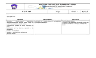 INSTITUCIÓN EDUCATIVA JUAN NEPOMUCENO CADAVID 
“Trazando rutas de inclusión con calidad, esfuerzo y compromiso” 
PLAN DE ÁREA Código: Versión: 1 Página | 75 
RECUPERACIÓN 
CRITERIOS 
PROCEDIMIENTO 
FRECUENCIA 
Actividades extracurriculares, explicaciones personalizadas a través de fichas, talleres, trabajo con material concreto, observación de láminas. 
Investigaciones, trabajos de campo, elaboración de fichas. 
Socialización con las docentes, exposición a los compañeros. 
Tutorías a los compañeros. 
Ayudantía a los compañeros, explicaciones. 
Monitores del área. 
En convenio con el estudiante, padre de familia y el aval de coordinación académica. 
1 vez (finalizando período) 
De acuerdo a las necesidades (estudiantes nuevos, bajo rendimiento académico) al principio y al final del año escolar 
 