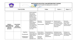 INSTITUCIÓN EDUCATIVA JUAN NEPOMUCENO CADAVID 
“Trazando rutas de inclusión con calidad, esfuerzo y compromiso” 
PLAN DE ÁREA Código: Versión: 1 Página | 77 
diversos aspectos míos y de las organizaciones sociales a las que pertenezco, así como los cambios que han ocurrido a través del tiempo. MANEJO CONOCIMIENTOS PROPIOS DE LAS CIENCIAS SOCIALES RELACIONES CON LA HISTORIA Y LAS CULTURAS Identifico y describo algunas características socioculturales de comunidades a las que pertenezco y de otras diferentes a las mías. Manual de convivencia Normas sociales Reconocimiento de los derechos y deberes dentro de la institución. Valoración de las normas citadas en el manual de convivencia que conllevan a una sana convivencia institucional Reconozca las normas de grupo, y de la institución para una sana convivencia Cognitivas Procedimental. Interpersonal o socializadora Me ubico en el entorno físico y de representación (en mapas y planos) utilizando referentes espaciales como Entorno físico y representación en mapas y planos Referentes espaciales (arriba, abajo, Reconocimiento de las diferentes formas para ubicarse espacial y temporalmente. Identificación de las características de los espacios que ocupa en su entorno físico Participa en el desarrollo de las actividades propias de su entorno.  