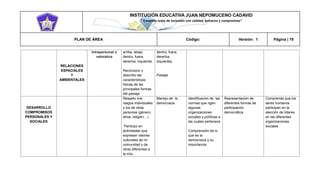 INSTITUCIÓN EDUCATIVA JUAN NEPOMUCENO CADAVID 
“Trazando rutas de inclusión con calidad, esfuerzo y compromiso” 
PLAN DE ÁREA Código: Versión: 1 Página | 78 
RELACIONES ESPACIALES Y AMBIENTALES Intrapersonal o valorativa arriba, abajo, dentro, fuera, derecha, izquierda. Reconozco y describo las características físicas de las principales formas del paisaje dentro, fuera, derecha, izquierda). Paisaje DESARROLLO COMPROMISOS PERSONALES Y SOCIALES Respeto mis rasgos individuales y los de otras personas (género, etnia, religión…) Participo en actividades que expresan valores culturales de mi comunidad y de otras diferentes a la mía. Manejo de la democracia Identificación de las normas que rigen algunas organizaciones sociales y políticas a las cuales pertenece Comprensión de lo que es la democracia y su importancia Representación de diferentes formas de participación democrática Comprenda que los seres humanos participan en la elección de líderes en las diferentes organizaciones sociales 
 