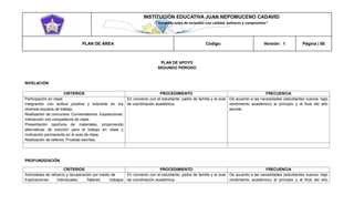 INSTITUCIÓN EDUCATIVA JUAN NEPOMUCENO CADAVID 
“Trazando rutas de inclusión con calidad, esfuerzo y compromiso” 
PLAN DE ÁREA Código: Versión: 1 Página | 80 
PLAN DE APOYO 
SEGUNDO PERIODO 
NIVELACIÓN 
CRITERIOS 
PROCEDIMIENTO 
FRECUENCIA 
Participación en clase. 
Integración con actitud positiva y tolerante en los diversos equipos de trabajo. 
Realización de concursos. Conversatorios. Exposiciones. Interacción con compañeros de clase. 
Presentación oportuna de materiales, proponiendo alternativas de solución para el trabajo en clase y motivación permanente en el aula de clase. 
Realización de talleres, Pruebas escritas. 
En convenio con el estudiante, padre de familia y el aval de coordinación académica. 
De acuerdo a las necesidades (estudiantes nuevos, bajo rendimiento académico) al principio y al final del año escolar 
PROFUNDIZACIÓN 
CRITERIOS 
PROCEDIMIENTO 
FRECUENCIA 
Actividades de refuerzo y recuperación por medio de 
Explicaciones individuales, Talleres, trabajos 
En convenio con el estudiante, padre de familia y el aval de coordinación académica. 
De acuerdo a las necesidades (estudiantes nuevos, bajo rendimiento académico) al principio y al final del año  