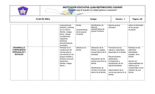 INSTITUCIÓN EDUCATIVA JUAN NEPOMUCENO CADAVID 
“Trazando rutas de inclusión con calidad, esfuerzo y compromiso” 
PLAN DE ÁREA Código: Versión: 1 Página | 85 
organizaciones sociales y políticas de mi entorno (familia, colegio, barrio, vereda, corregimiento, resguardo, territorios afrocolombianos, municipio). familia Características de los grupos humanos Identificación de algunos características de grupos humanos. algunos grupos humanos. valora la diversidad de los grupos humanos DESARROLLO COMPROMISOS PERSONALES Y SOCIALES Participo en la construcción de normas para la convivencia en los grupos sociales y políticos a los que pertenezco (familia, colegio, barrio.) Valores en la familia Valoración de la familia y su legado cultural dentro de la sociedad Descripción de los valores que tiene su familia. Identificación de normas y funciones dentro de la familia.. Promoción de los valores y costumbres adquiridos en la familia. Reconocimiento, clasificación , Comparación y socialización de los valores familiares. Interiorización de la norma que asume en la familia- Participa en las diferentes festividades sociales de la familia. Asuma con responsabilidad los valores que lo comprometen como miembro de una familia  