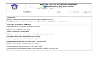 INSTITUCIÓN EDUCATIVA JUAN NEPOMUCENO CADAVID 
“Trazando rutas de inclusión con calidad, esfuerzo y compromiso” 
PLAN DE ÁREA Código: Versión: 1 Página | 86 
COMPETENCIA 
Reconozca y explica brevemente la importancia de los valores familiares para la sana convivencia. 
Clasifica y aprecia asertivamente los diferentes tipos de vivienda y familias así como su importancia en la vida de las personas. 
INDICADORES DE DESEMPEÑO POR PERÍODO 
Grafique y explique las características de los miembros de una familia. 
Acata las normas del hogar y de otros contextos. 
Aplica en su vida escolar los valores familiares. 
Acepte y valore las opiniones de cada uno de los miembros de la comunidad a la que pertenece. 
Identifique los diferentes tipos de familia que existen en su comunidad. 
Establezca comparaciones entre los diferentes tipos vivienda y familias 
Respete y valore los diferentes tipos de familias de acuerdo a su condición social. 
Clasifique y relacione los tipos de paisajes y la vida de las personas. 
Describe y clasifique los derechos y deberes de los miembro de la familia 
Grafique y explique las responsabilidades que debe cumplir cada miembro de la familia dentro de sus casas. 
 
