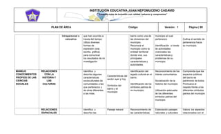 INSTITUCIÓN EDUCATIVA JUAN NEPOMUCENO CADAVID 
“Trazando rutas de inclusión con calidad, esfuerzo y compromiso” 
PLAN DE ÁREA Código: Versión: 1 Página | 90 
Intrapersonal o valorativa que han ocurrido a través del tiempo. Utilizo diversas formas de expresión (oral, escrita, gráfica) para comunicar los resultados de mi investigación barrio como una de las divisiones del municipio. Reconoce el municipio como la entidad territorial donde vive, sus principales características y autoridades. municipio al cual pertenezco Identificación a través de actividades vivenciales las características y problemas de su municipio. Cultiva el sentido de pertenencia hacia su municipio. . MANEJO CONOCIMIENTOS PROPIOS DE LAS CIENCIAS SOCIALES RELACIONES CON LA HISTORIA Y LAS CULTURAS Identifico y describo algunas características socioculturales de comunidades a las que pertenezco y de otras diferentes a las mías. Características del sector ayer y hoy. Símbolos del barrio y el municipio Identificación del legado cultural en el barrio. Identificación de los símbolos patrios de mi municipio Reconocimiento de los líderes comunitarios. Socialización de la historia del municipio Utilización adecuada de los diferentes símbolos patrios del municipio Comprenda que los espacios públicos del barrio es patrimonio de todos. Promueva el respeto frente a los diferentes símbolos patrios del municipio RELACIONES ESPACIALES Identifico y describo las Paisaje natural Reconocimiento de las características Elaboración paisajes naturales y culturales Valora los aspectos relacionados con el  
