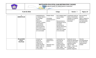 INSTITUCIÓN EDUCATIVA JUAN NEPOMUCENO CADAVID 
“Trazando rutas de inclusión con calidad, esfuerzo y compromiso” 
PLAN DE ÁREA Código: Versión: 1 Página | 91 
Y AMBIENTALES características de un paisaje natural y de un paisaje cultural. Reconozco, describo y comparo las actividades económicas de algunas personas en mi entorno y el efecto de su trabajo en la comunidad. Paisaje cultural Actividades económicas de mi entorno de un paisaje natural y de un paisaje cultural Reconocimiento e identificación de las actividades económicas de algunas personas en mi entorno y el efecto de su trabajo en la comunidad. Comparación entre los oficios y herramientas utilizados por algunas personas de mi comunidad buen uso de los servicios Valora y respeta los diferentes oficios que desempeñan las personas RELACIONES ÉTICO- POLÍTICAS Comparo las formas de organización Propias de los grupos pequeños (familia, salón de clase, colegio…) con las de los Autoridades y gobierno en el barrio Valoración de la población Comprensión de las formas de organización Propias de los grupos pequeños (familia, salón de clase, colegio…) con las de los grupos Explicación de las formas de organización Propias de los grupos pequeños (familia, salón de clase, colegio…) con las de los grupos más grandes (resguardo, Describa las características de las diferentes organizaciones sociales  