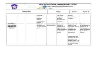 INSTITUCIÓN EDUCATIVA JUAN NEPOMUCENO CADAVID 
“Trazando rutas de inclusión con calidad, esfuerzo y compromiso” 
PLAN DE ÁREA Código: Versión: 1 Página | 92 
grupos más grandes (resguardo, territorios afrocolombianos, municipio…). más grandes (resguardo, territorios afrocolombianos, municipio…). territorios afrocolombianos, municipio…). DESARROLLO COMPROMISOS PERSONALES Y SOCIALES Participo en la identificación y el uso de los servicios públicos Uso racional de los servicios públicos Construcción histórica de entidades de mi región que hacen posible la prestación de los servicios públicos Comparación socio- económica de la prestación de servicios públicos en las diferentes clases sociales de mi departamento. Representación de la importancia de utilizar adecuadamente los servicios públicos y los beneficios que ofrece a los miembros de una vivienda. Reconozca la importancia de las entidades de mi municipio que hacen posible la prestación de los servicios públicos 
 