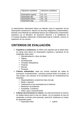 Valoración cuantitativa Valoración cuantitativa
Desempeño superior 4.5 - 5.0
Desempeño alto 4.0 – 4.4
Desempeño básico 3.0 – 3.9
Desempeño bajo 1.0 – 2.9
La denominación desempeño básico se entiende como la superación de los
desempeños necesarios en relación con las áreas obligatorias y fundamentales,
teniendo como referente los estándares básicos, las orientaciones y lineamientos
expedidos por el Ministerio de Educación Nacional y lo establecido en
el proyecto educativo institucional. El desempeño bajo se entiende como la no
superación de los mismos.
CRITERIOS DE EVALUACIÓN.
 Cognitivos y académicos: se refiere a los aspectos que se deben tener
en cuenta para valorar los desempeños cognitivos y operativos de los
estudiantes estos serán:
 Retroalimentación y lluvia de ideas
 Talleres
 Socializaciones
 Consultas bibliográficas
 Practicas
 Informes
 Proyectos
 Criterios actitudinales: estas son normas mediante las cuales se
promueven comportamientos u practicas positivas frente al el estudio, la
vida escolar y las vivencias en la sociedad como tal. Consideramos los
siguientes:
 Responsabilidad y compromiso fuera del aula
 Interés y atención
 Colaboración en las actividades de la institución
 Resolución de problemas
 Puntualidad y asistencia
 Orden, aseo y comportamiento
 Criterios de la formación en valores: con estor promovemos la vivencia
de ideales básico para la vida con valores, con el propósito de que los
estudiantes se formen como personas; para tal fin, tendremos en cuenta
los siguientes puntos:
 Capacidad critica  Justicia
 