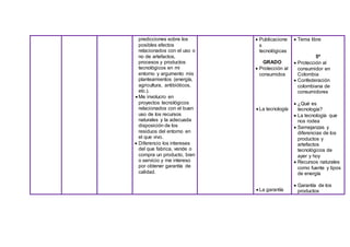 predicciones sobre los
posibles efectos
relacionados con el uso o
no de artefactos,
procesos y productos
tecnológicos en mi
entorno y argumento mis
planteamientos (energía,
agricultura, antibióticos,
etc.).
 Me involucro en
proyectos tecnológicos
relacionados con el buen
uso de los recursos
naturales y la adecuada
disposición de los
residuos del entorno en
el que vivo.
 Diferencio los intereses
del que fabrica, vende o
compra un producto, bien
o servicio y me intereso
por obtener garantía de
calidad.
 Publicacione
s
tecnológicas
GRADO
 Protección al
consumidos
 La tecnología
 La garantía
 Tema libre
5º
 Protección al
consumidor en
Colombia
 Confederación
colombiana de
consumidores
 ¿Qué es
tecnología?
 La tecnología que
nos rodea
 Semejanzas y
diferencias de los
productos y
artefactos
tecnológicos de
ayer y hoy
 Recursos naturales
como fuente y tipos
de energía
 Garantía de los
productos
 