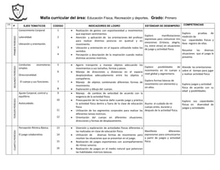 Malla curricular del área: Educación Física, Recreación y deportes. Grado: Primero
I.H.
P EJES TEMATICOS CODIGO INDICADORES DE LOGRO ESTÁNDAR DE DESEMPEÑO COMPETENCIAS
PRIMERPERÍODO
Conocimiento Corporal
Lateralidad.
Ubicación y orientación.
1
2
3
4
 Realización de gestos con espontaneidad y movimientos
que expresen sentimientos.
 Atención y aplicación de las orientaciones del profesor
para realizar distintas posturas en quietud y en
movimiento.
 Ubicación y orientación en el espacio utilizando todos los
sentidos.
 Percepción y descripción de la respiración cuando realiza
distintas acciones motrices.
Exploro manifestaciones
expresivas para comunicar mis
emociones (tristeza, alegría,
ira, entre otras) en situaciones
de juego y actividad física.
Explora pruebas de
medición de
Sus capacidades físicas y
lleva registro de ellas.
Resuelve las diversas
situaciones que el juego le
presenta.
Atiende las orientaciones
sobre el tiempo para jugar
y realizar actividad física.
Explora juegos y actividad
física de acuerdo con su
edad y posibilidades.
Explora sus capacidades
físicas en diversidad de
juegos y actividades
SEGUNDOPERÍODO
Conductas sicomotoras
simples.
Direccionalidad.
El cuerpo y sus funciones.
5
6
7
8
 Agarre transporte y manejo objetos adecuando los
movimientos a sus tamaños, formas y pesos.
 Manejo de direcciones y distancias en el espacio
desplazándose adecuadamente entre los objetos y
compañeros.
 Manejo de objetos combinando diferentes formas de
movimiento.
 Exploración y dibujo del cuerpo.
Exploro posibilidades de
movimiento en mi cuerpo a
nivel global y segmentario.
Exploro formas básicas de
movimiento con elementos y
sin ellos.
TERCERPERÍODO
Ajuste Corporal, control y
equilibrio.
Autocuidado.
9
10
11
12
 Manejo de cambios de velocidad de acuerdo con la
exigencia de la actividad física.
 Preocupación de no hacerse daño cuando juega y práctica
la actividad física dentro y fuera de la clase de educación
física.
 Utilización de los segmentos corporales para realizar las
diferentes tareas motrices.
 Orientación del cuerpo en diferentes situaciones,
direcciones y formas de desplazamiento.
Asumo el cuidado de mi
cuerpo antes, durante y
después de la actividad física.
CUARTOPERÍODO
Percepción Rítmica Básica.
El juego colaborativo.
13
14
15
16
 Diversión y exploración de actividades físicas diferentes a
las realizadas en clase de educación física.
 Utilización de diversas formas de movimiento para
resolver las situaciones que se presentan en el juego.
 Realización de juegos espontáneos con acompañamiento
de ritmos sonoros.
 Realización de juegos en el medio natural que potencian
las habilidades motrices básicas.
Manifiesto diferentes
expresiones para comunicarme
a partir de juegos y actividad
física.
 