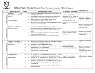 Malla curricular del área: Educación Física, Recreación y deportes. Grado: Segundo
I.H.
P EJES TEMATICOS CODIGO INDICADORES DE LOGRO ESTÁNDAR DE DESEMPEÑO COMPETENCIAS
PRIMERPERÍODO
Integración de
Experiencias, conceptos
básicos.
La direccionalidad
1
2
3
4
 Exploración de posibilidades de movimiento de las partes y de
la totalidad del cuerpo.
 Atención y aplicación de las orientaciones del profesor para
realizar distintas posturas en quietud y en movimiento.
 Agarro, transporto y manejo objetos adecuando mis
movimientos a sus tamaños, formas y pesos.
 Identificación de las direcciones en el espacio y ubico y manejo
el cuerpo de acuerdo con ellos.
Exploro posibilidades de
movimiento en mi cuerpo a
nivel global y segmentario.
Exploro formas básicas de
movimiento con elementos y
sin ellos
Participa en los juegos
individuales y colectivos
propuestos en la clase
Identifica variaciones en la
respiración en diferentes
actividades físicas.
Identifica sus capacidades
cuando se esfuerzo en la
actividad física.
Expresa entusiasmo en las
actividades propuestas en
la clase.
Sigue orientaciones sobre
hidratación, nutrición e
higiene para
el adecuado desarrollo de
la actividad física.
Juega de acuerdo con sus
preferencias en el contexto
escolar
SEGUNDOPERÍODO
Conductas sicomotoras y
proyección espacial.
5
6
7
8
 Atención a las indicaciones del profesor para realizar el
calentamiento antes de la clase y la vuelta a la calma al finalizar
 Relaciono cambio de respiración con distintas actividades
físicas
 Realización de ejercicios para estirar el cuerpo y suspendo
cuando siento alguna molestia
 Participación en todas las clases propuestas por el profesor
Exploro técnicas corporales de
tensión, relajación y control
del cuerpo.
TERCERPERÍODO
Conductas sicomotoras e
iniciación a destrezas
elementales.
9
10
11
12
 Identificación de las formas básicas de movimiento y ejecuta
combinaciones en juegos y actividad física.
 Exploración y práctica de actividades físicas.
 Manipulación de diferentes elementos para jugar
individualmente y con los compañeros
 Utilización de diversas formas de movimiento para resolver las
situaciones que se presenta el juego
Asumo el cuidado de mi
cuerpo antes, durante y
después de la actividad física.
CUARTOPERÍODO
La higiene corporal.
El autocuidado
13
14
15
16
 Se preocupa de no hacerme daño cuando juega y practica
actividad física dentro y fuera de la clase de educación física.
 Atención de las indicaciones del profesor sobre la forma
correcta de realizar los ejercicios y los pone en práctica.
 Atención y aplicación de las recomendaciones del profesor
sobre la limpieza corporal, antes, durante y después de la
actividad física.
 Atención a las orientaciones del profesor sobre los cuidados de
higiene y nutrición.
Tengo hábitos de higiene al
realizar la actividad física.
 