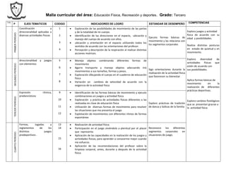 Malla curricular del área: Educación Física, Recreación y deportes. Grado: Tercero
I.H.
P EJES TEMATICOS CODIGO INDICADORES DE LOGRO ESTÁNDAR DE DESEMPEÑO COMPETENCIAS
PRIMERPERÍODO
Coordinación y
direccionalidad aplicadas a
diversas actividades físicas
1
2
3
4
 Exploración de las posibilidades de movimiento de las partes
y de la totalidad de mi cuerpo.
 Identificación de las direcciones en el espacio, ubicación y
manejo del cuerpo de acuerdo con ellos.
 ubicación y orientación en el espacio utilizando todos los
sentidos de acuerdo con las orientaciones del profesor.
 Percepción y descripción de la respiración al realizar distintas
acciones motrices.
Ejecuto formas básicas de
movimiento y las relaciono con
los segmentos corporales
Explora juegos y actividad
física de acuerdo con su
edad y posibilidades.
Realiza distintas posturas
en estado de quietud y en
movimiento.
Explora diversidad de
actividades físicas que
estén de acuerdo con
sus posibilidades.
Aplica formas básicas de
movimiento en la
realización de diferentes
prácticas deportivas.
Explora cambios fisiológicos
que se presentan gracias a
la actividad física
SEGUNDOPERÍODO
direccionalidad y juegos
con elementos
5
6
7
8
 Manejo objetos combinando diferentes formas de
movimiento
 Agarre transporte y manejo objetos adecuando mis
movimientos a sus tamaños, formas y pesos.
 Exploración dibujando el cuerpo en el cuaderno de educación
física
 Variación en cambios de velocidad de acuerdo con la
exigencia de la actividad física
Sigo orientaciones durante la
realización de la actividad física
que favorecen su bienestar
TERCERPERÍODO
Expresión rítmica,
predancísticos
9
10
11
12
 Identificación de las formas básicas de movimiento y ejecuto
combinaciones en juegos y actividad física
 Exploración y práctica de actividades físicas diferentes a las
realizadas en clase de educación física
 Utilización de diversas formas de movimiento para resolver
las situaciones que me presenta el juego
 Explotación de movimientos con diferentes ritmos de formas
espontánea
Exploro prácticas de tradición
de danza y lúdicas de la familia
CUARTOPERÍODO
Formas, Jugadas y
reglamentos de los
distintos juegos
predeportivos .
13
14
15
16
 Realización de actividad física.
 Participación en el juego viviéndolo a plenitud por el placer
que representa
 Aplicación de las capacidades en la realización de los juegos y
actividades físicas, para aprender a conocerme mejor cuando
me esfuerzo.
 Aplicación de las recomendaciones del profesor sobre la
limpieza corporal, antes, durante y después de la actividad
física.
Reconozco los diferentes
segmentos corporales en
situaciones de juego.
 